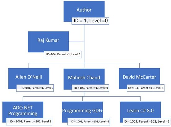 what-is-a-hierarchical-database